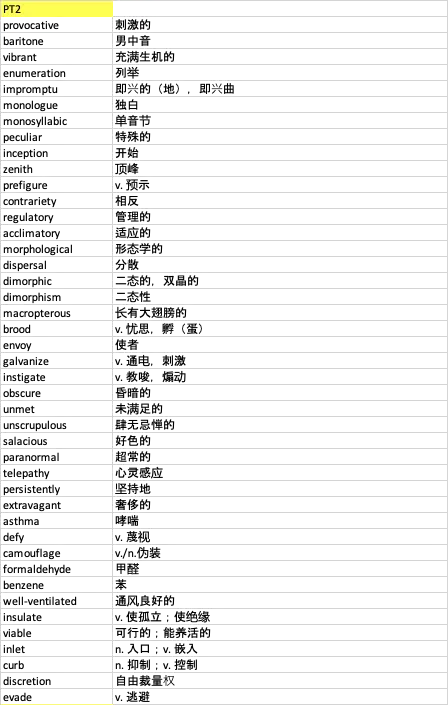 Lsat Pt 1 7 单词小结 哔哩哔哩