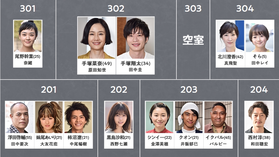 凶手不止一个人了 轮到你了ep05 日剧 哔哩哔哩