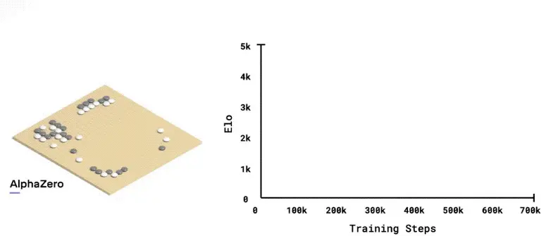 史上最强棋类ai降临 Alphazero 哔哩哔哩
