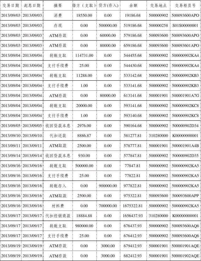 银行流水必须过夜才算有效吗？