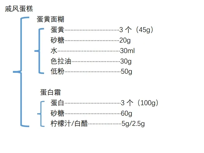 超干货 科普向 用科学的角度理解戚风蛋糕 哔哩哔哩