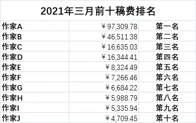 息壤中文网3月情况通报与4月工作安排 哔哩哔哩