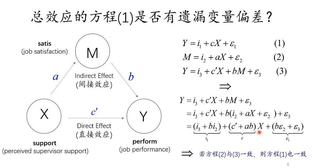 中介效应与调节效应:Amos中结构方程模型深度剖析