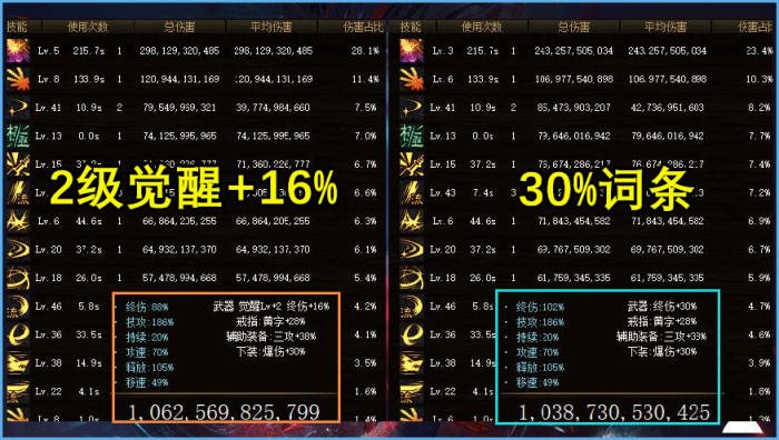 dnf:3天增长1万亿!旭旭宝宝遴选借鉴,适合的才是最好的