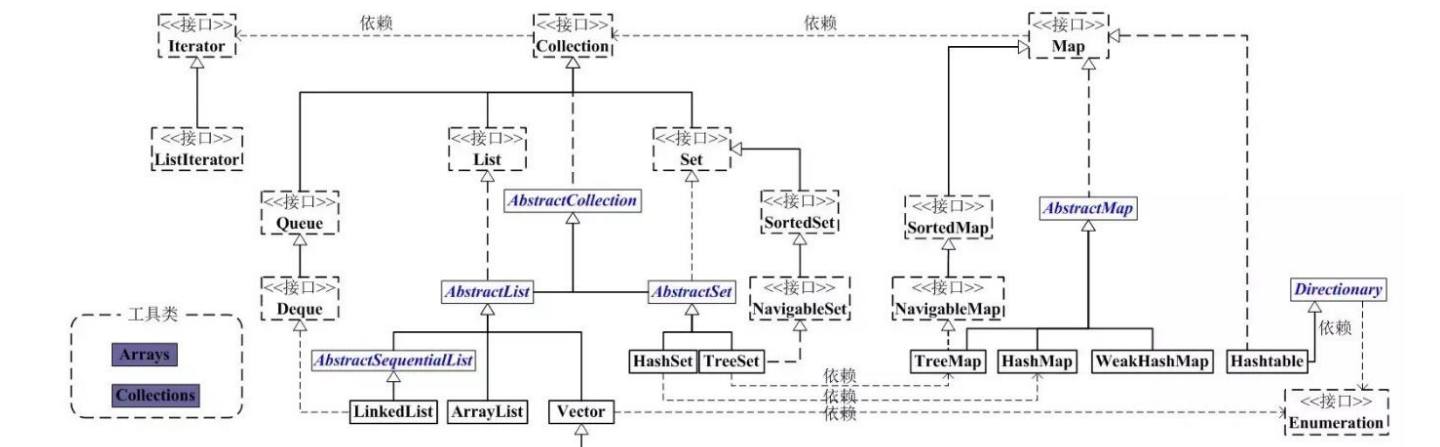 Java核心知识整理——分享一份Java核心知识点整理.pdf
