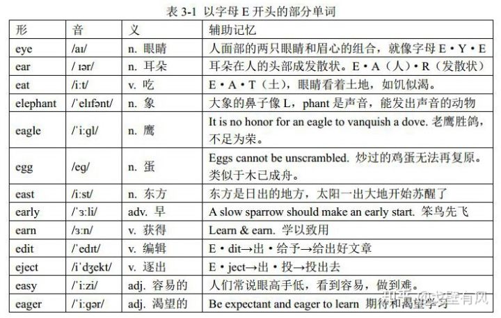 拉丁字母e的象形本源：眼睛和耳朵 （jandy Latin Letter Theory 金鱼拉丁字母理论） 哔哩哔哩