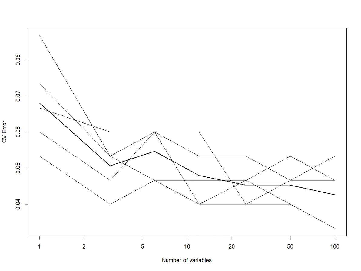 randomForest R 1 randomforest r 1