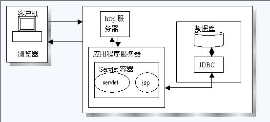 java应用服务器(java应用服务器运行环境不包括)