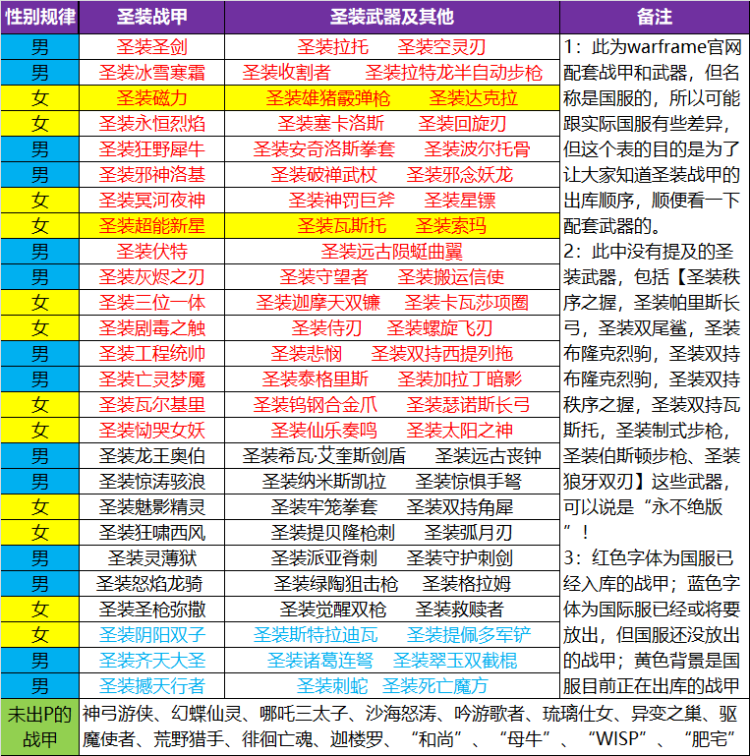 星际战甲国服warframe圣装出库战甲和配套武器附绝版圣装掉落表