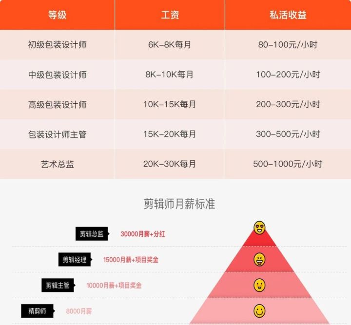 设计师等级指数标准划分(共2页)AYX爱游戏- 爱游戏体育官方网站- 爱游戏体育APPdoc