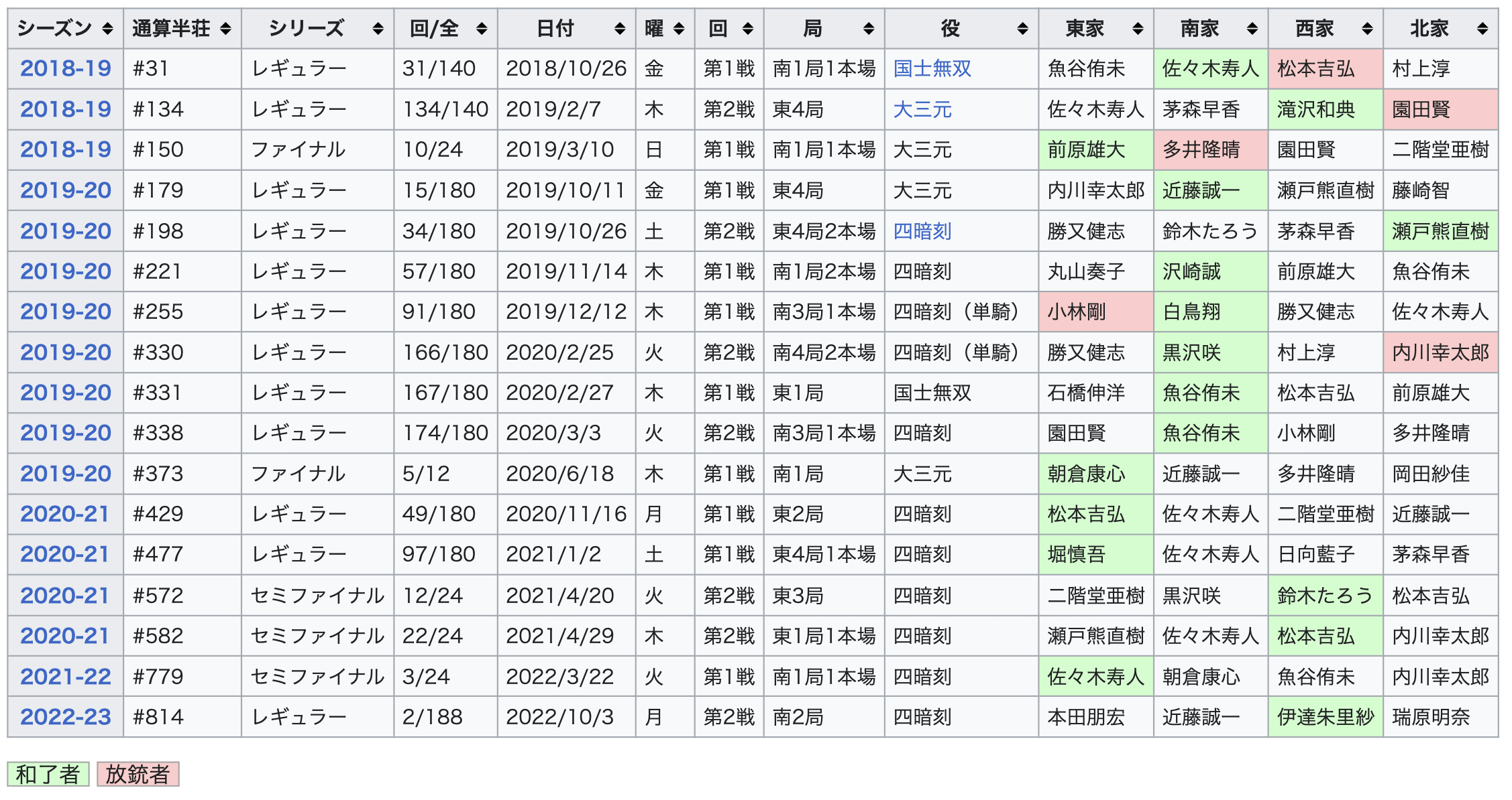 M.League 比赛介绍 哔哩哔哩