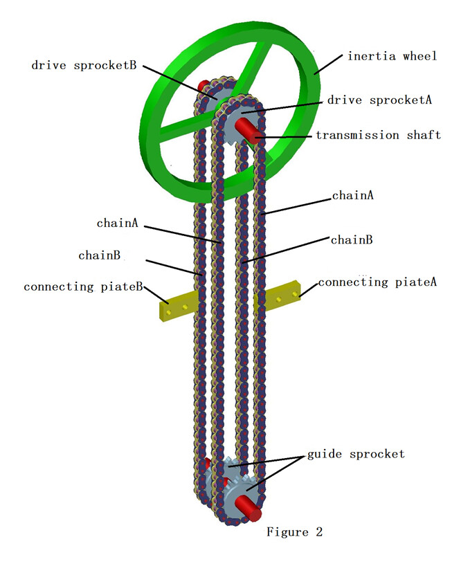Chain drive wave generator 哔哩哔哩