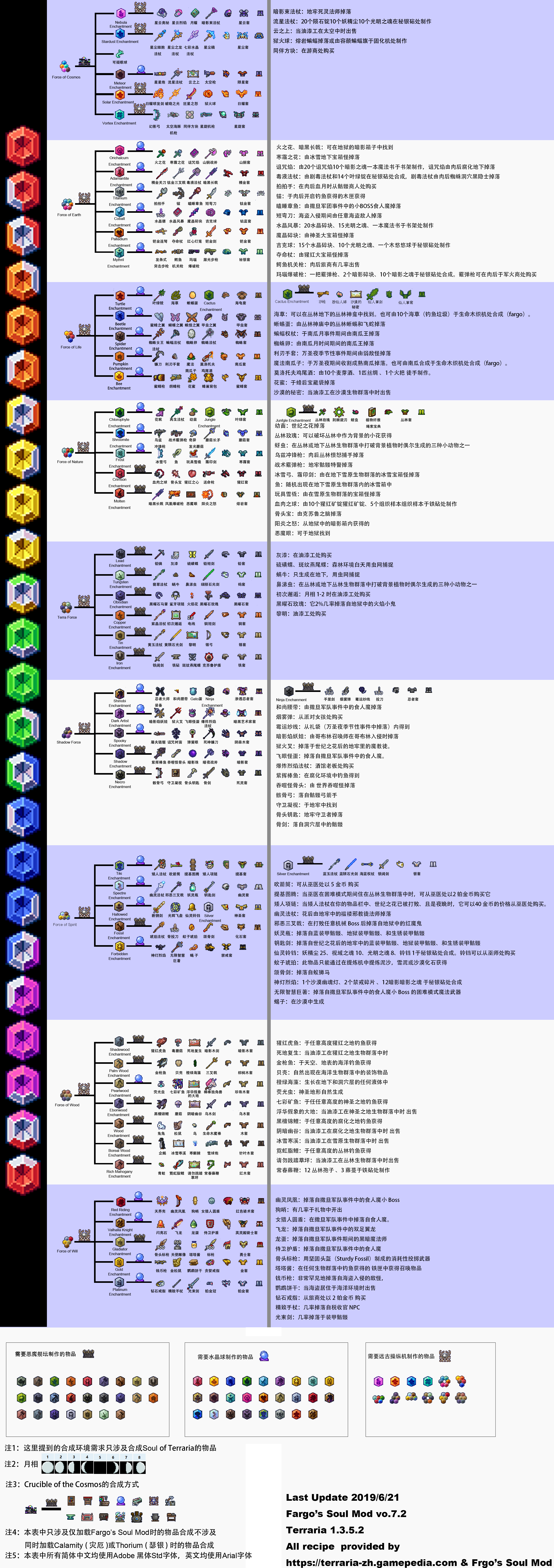 fargo's soul mod合成表-soul of terraria部分