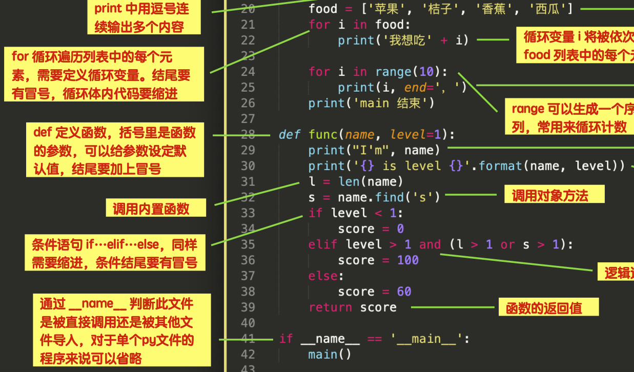 一张图学Python - 哔哩哔哩