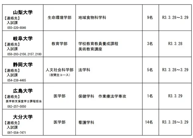 日本国立公立大学开启2次募集 总计学生数146名 哔哩哔哩