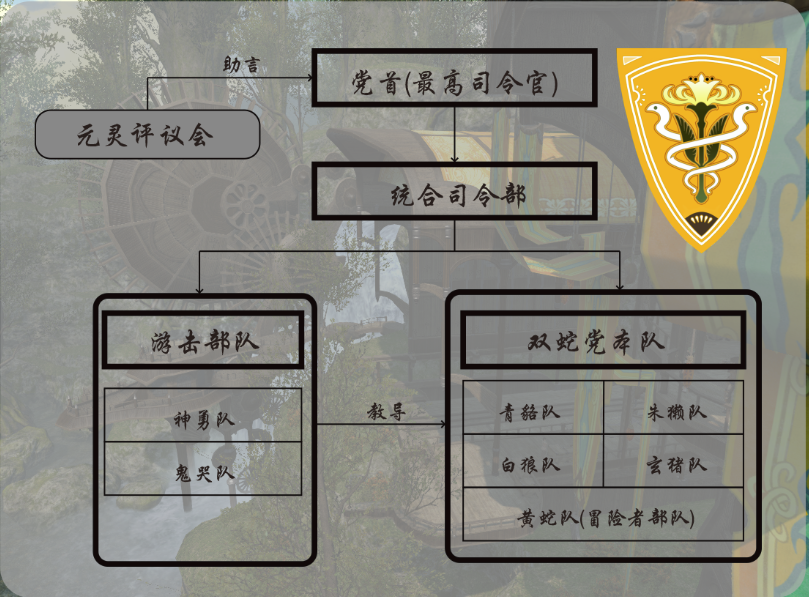 双蛇党组织关系