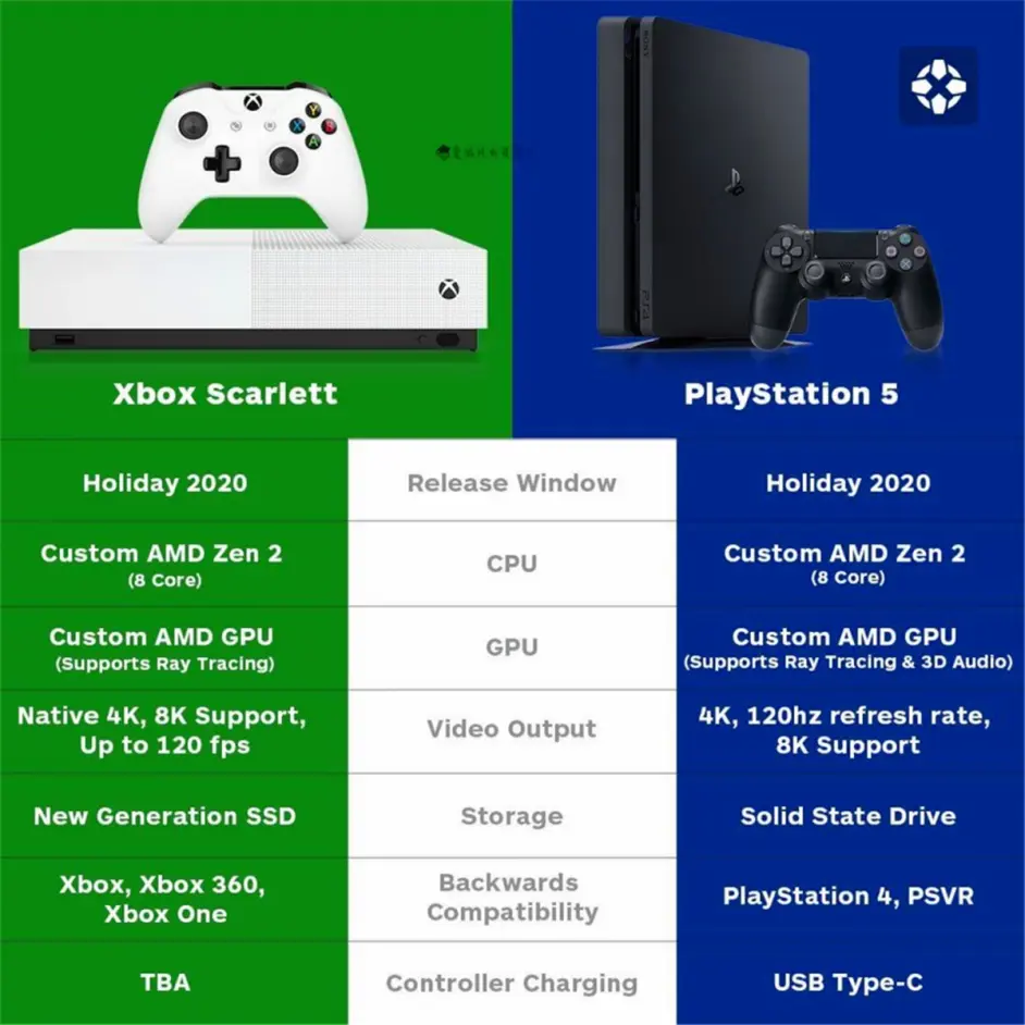 还可以用很久，微软公布XBOX ONE手柄向上兼容- 哔哩哔哩