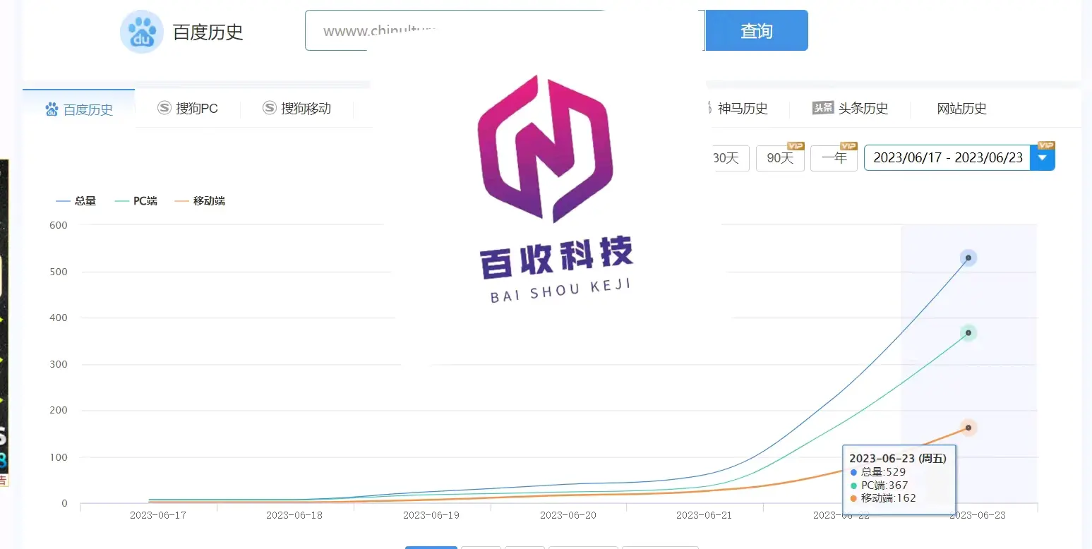 百度权重优化软件下载免费_百度权重是百度官方提供的吗?（百度权重优化是什么）