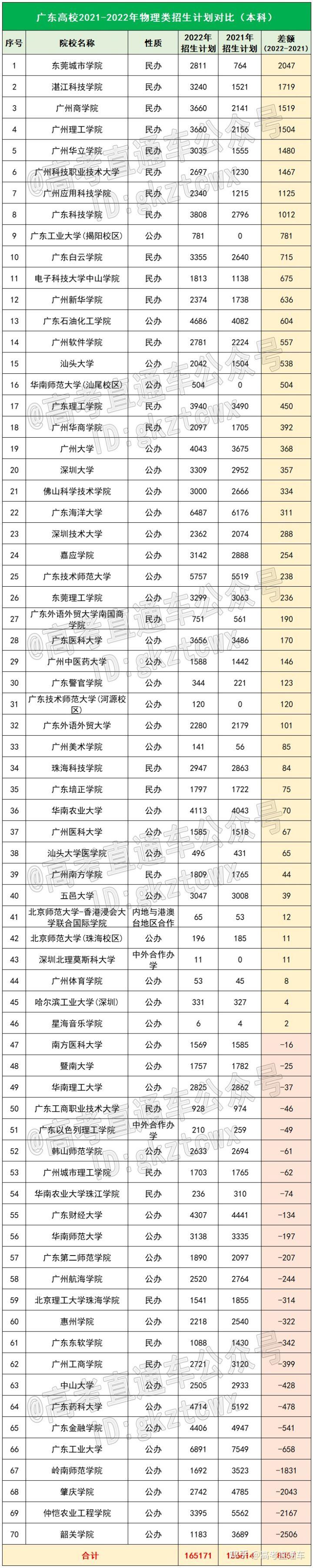 廣東高考報考志愿_高考志愿廣東_廣東高考志愿