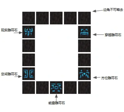 Minecraft Aoa3 5 虚无世界3 5 介绍 攻略3 正式生存开始 哔哩哔哩