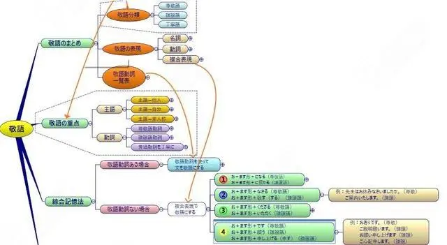 日语和中文有什么区别 看懂了这篇你的日语水平绝对n1 哔哩哔哩