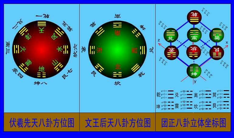 [瘟醫道長科普篇]八卦是祖先隨意畫出來的嗎?