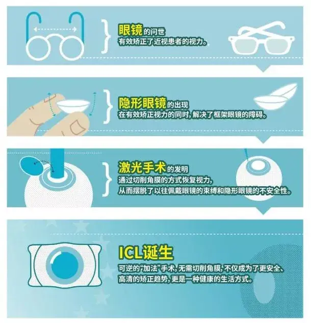 近视人 也能有飞行梦 关于视力矫正 铭依眼科icl了解一下 哔哩哔哩