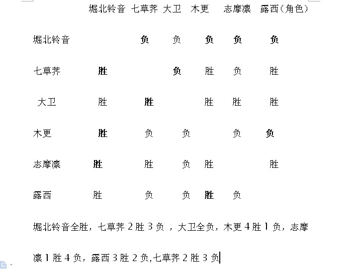 【世萌】赛博朋克边缘行者的角色在本届世萌中的表现