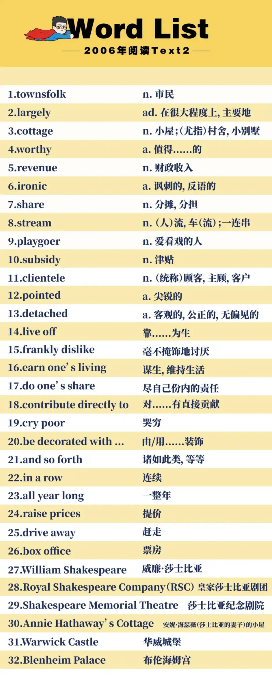 考研英语真题词速刷 Day 10 坚持就是胜利 哔哩哔哩