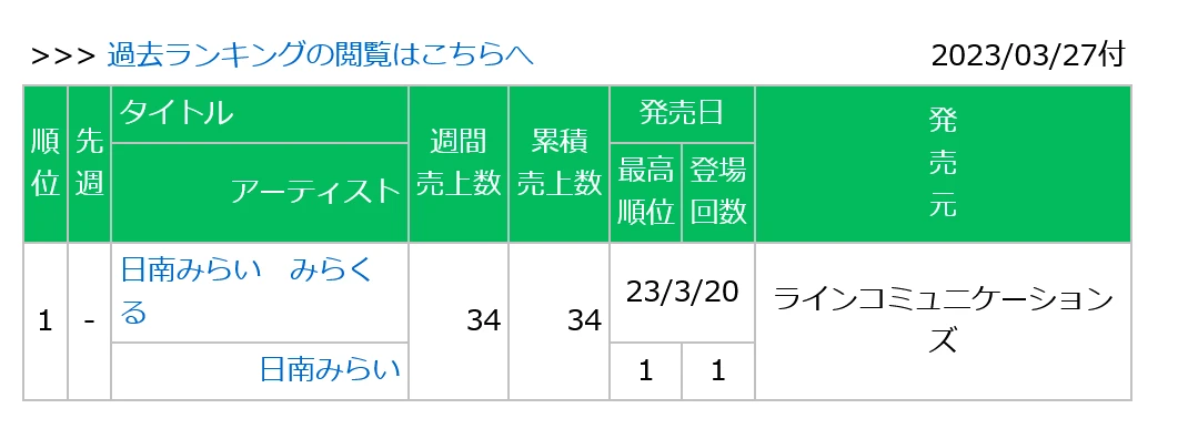 0230327付周榜"