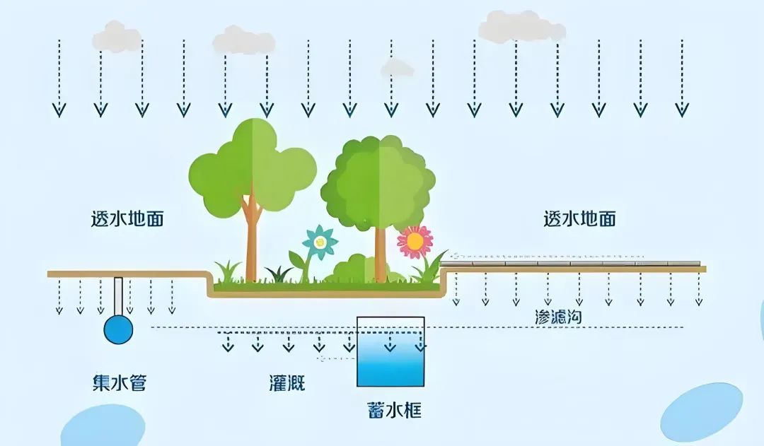 总投资3529493万元大悟县城市排水防涝设施建设改造项目启动