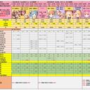 【公主连结】2022年6月更新内容前瞻&排期预测（S27双子座~S28巨蟹座）