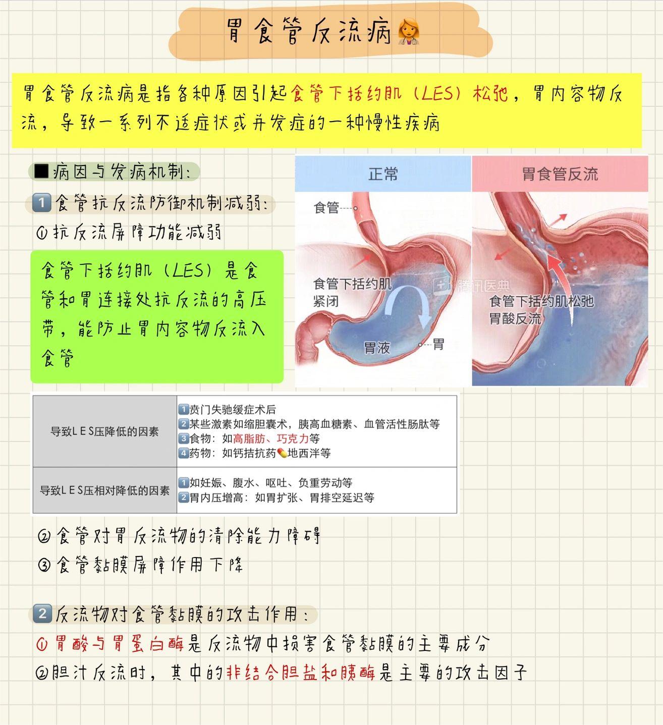 胃食管反流病在中医中有着不同的理解和治疗方法，以下是以中医口吻改编的胃食管反流病 - 哔哩哔哩