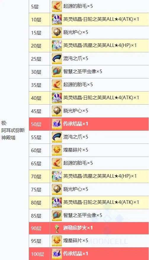 活动介绍 救援 Amazones Com Ceo Crisis21 哔哩哔哩