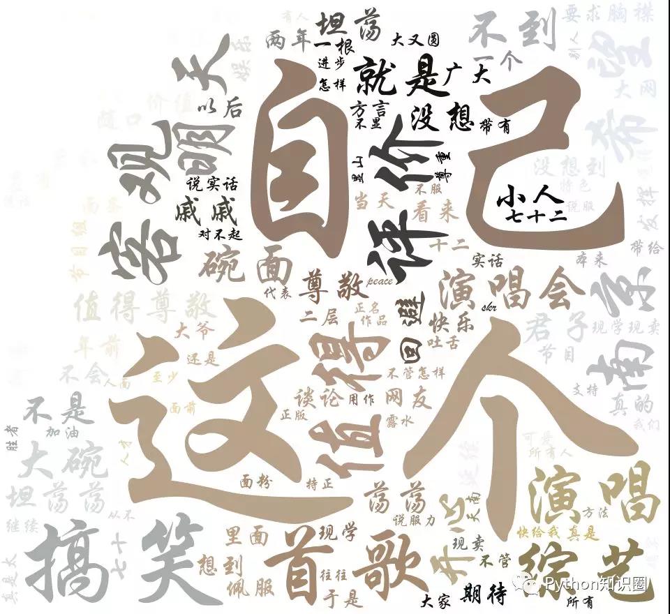 某坤学学吴亦凡,Python可视化分析「大碗宽面