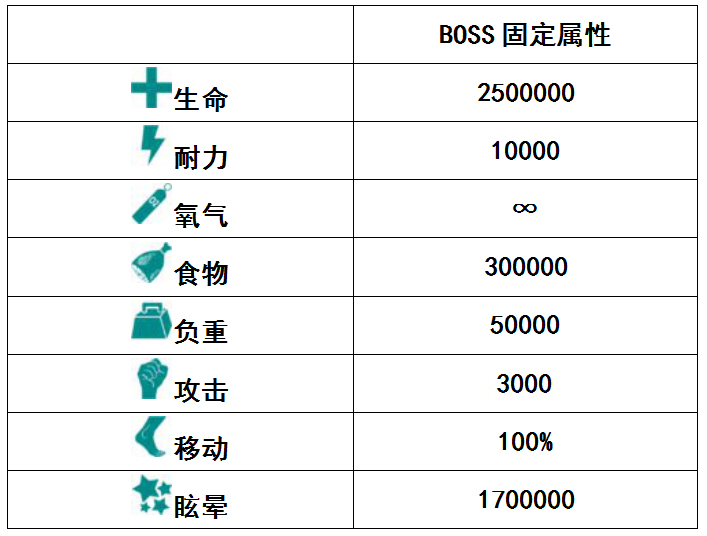 方舟自创boss:洪荒海帝 利维坦