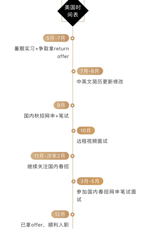注意 海外留学生回国找工作可能难于国内学生 By满分公园 哔哩哔哩