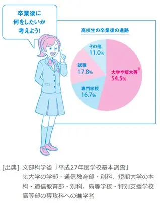 在日本 是人人都要上大学吗 哔哩哔哩