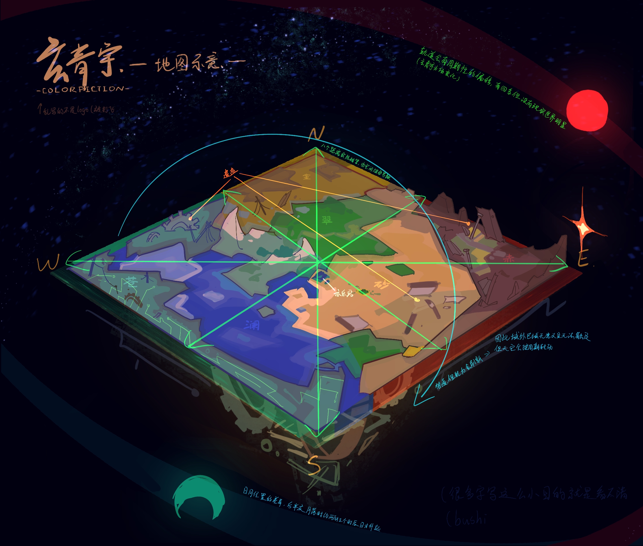【亿想无道/玄青宇】世界观引见 - 哔哩哔哩