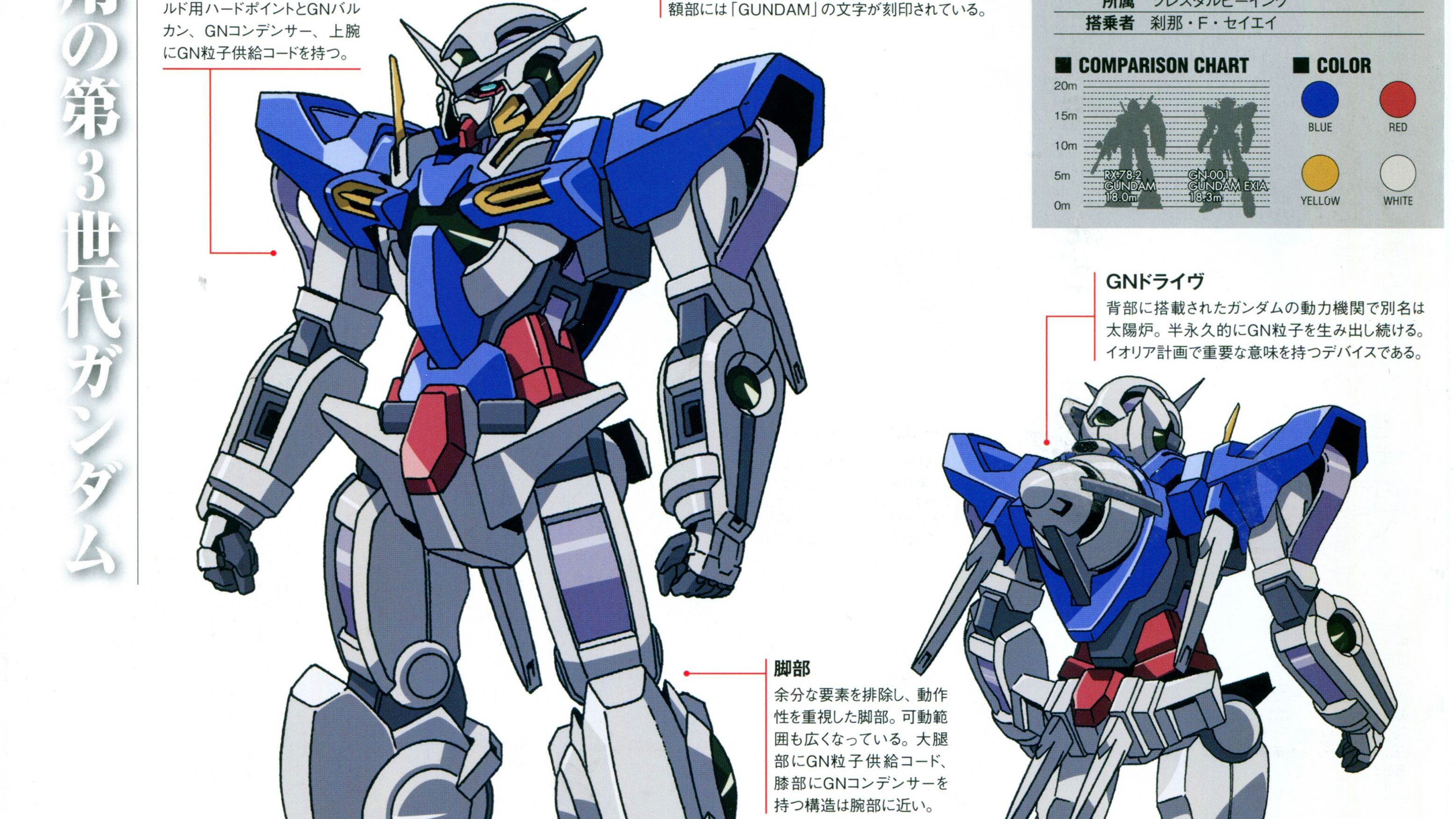 【高达设定】GN-001能天使高达(机动战士高达00) - 哔哩哔哩