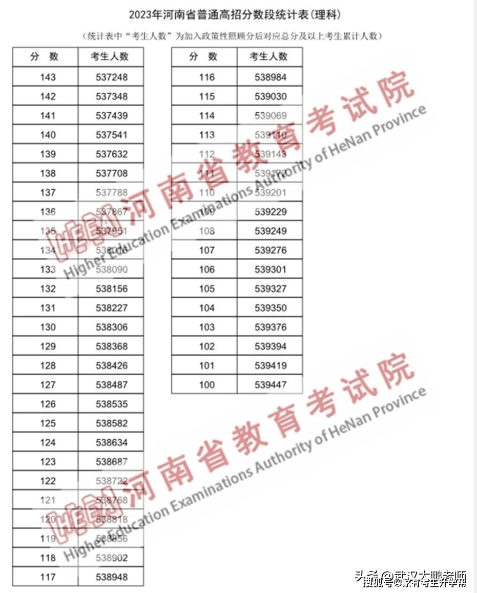 河南工程学院专科分数线_河南科技大学专科_中国传媒大学河南专科分数线