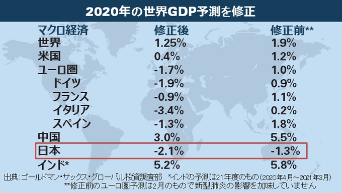 等到明年懂王团队的内阁开始发布经济数据