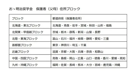 明治大学 入学前预约型奖学金 开启申请 可减免一半学费 哔哩哔哩