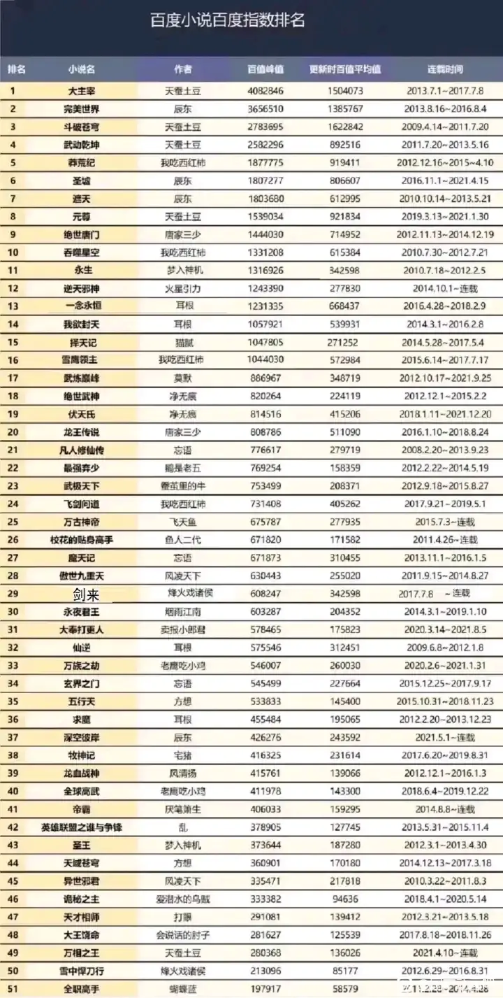 百度资讯指数榜(百度资讯指数榜最新)