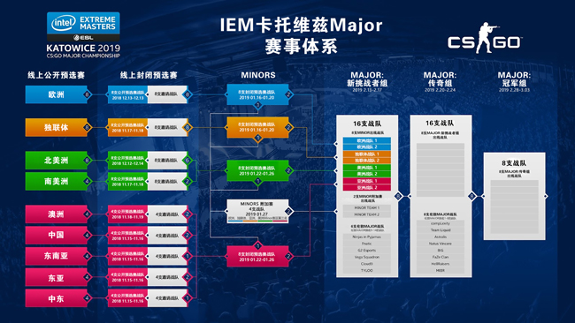 CSGO 2019开年大戏 火猫全程直播IEM卡托维