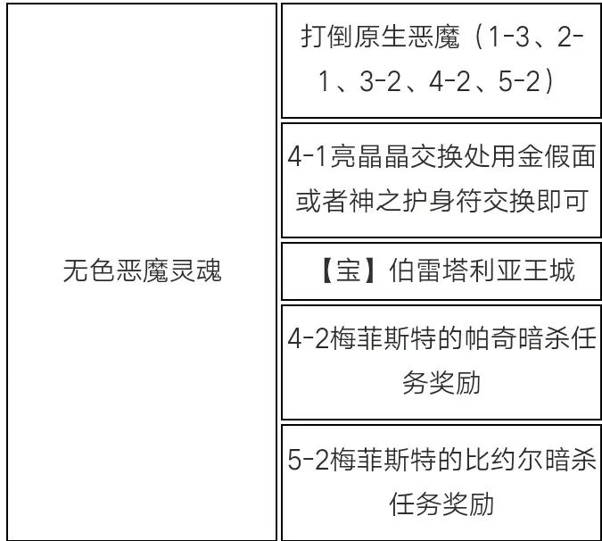 恶魂重制白金少走弯路详细攻略 哔哩哔哩