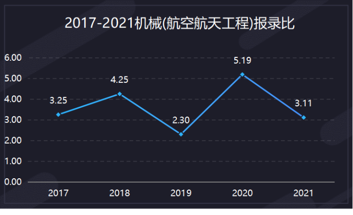 南理工机械考研经验 _ 南理工机械考研真题下载 _机械设计制造自动化考研学校排名