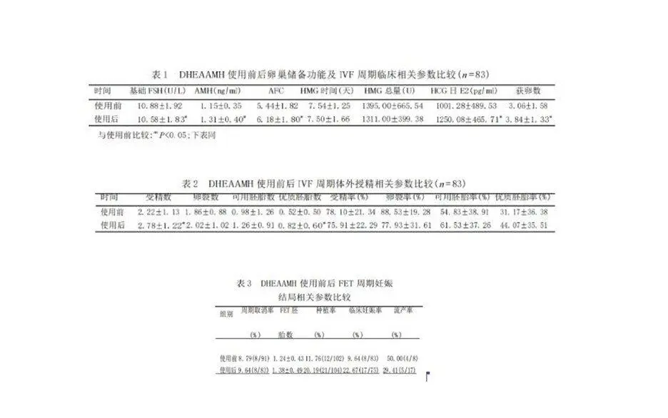 Dheaamh和q10辅酶有助胚胎着床吗 哔哩哔哩 Dheaamh和q10辅酶有助胚胎着床吗 哔哩哔哩
