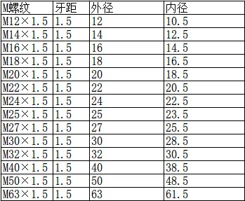 防爆电缆接头规格尺寸表g M Npt Pg螺纹 哔哩哔哩
