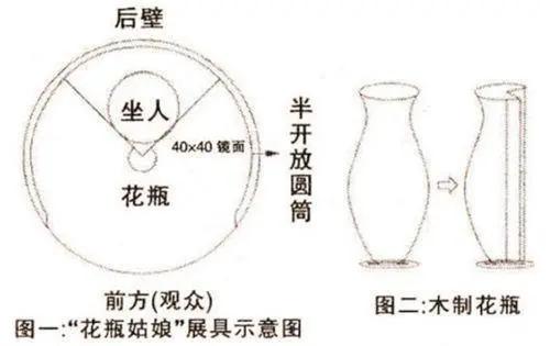 花瓶姑娘原理图.